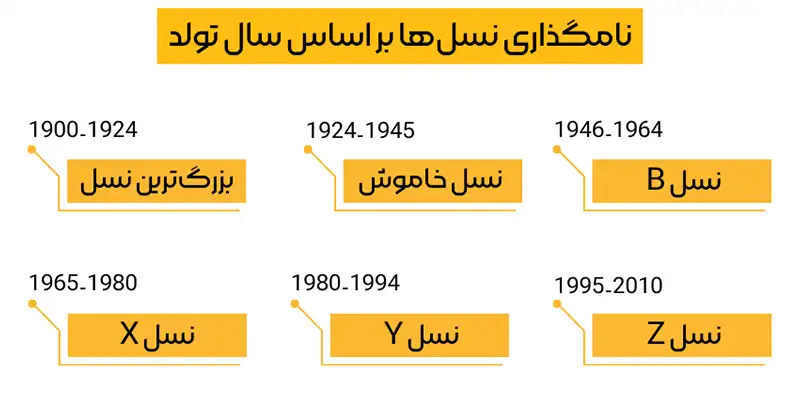 بازاریابی برای نسل