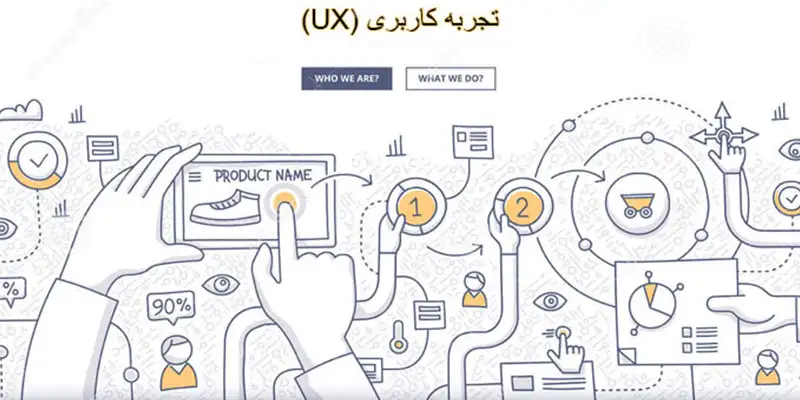 نقش تجربه کاربری در بازاریابی